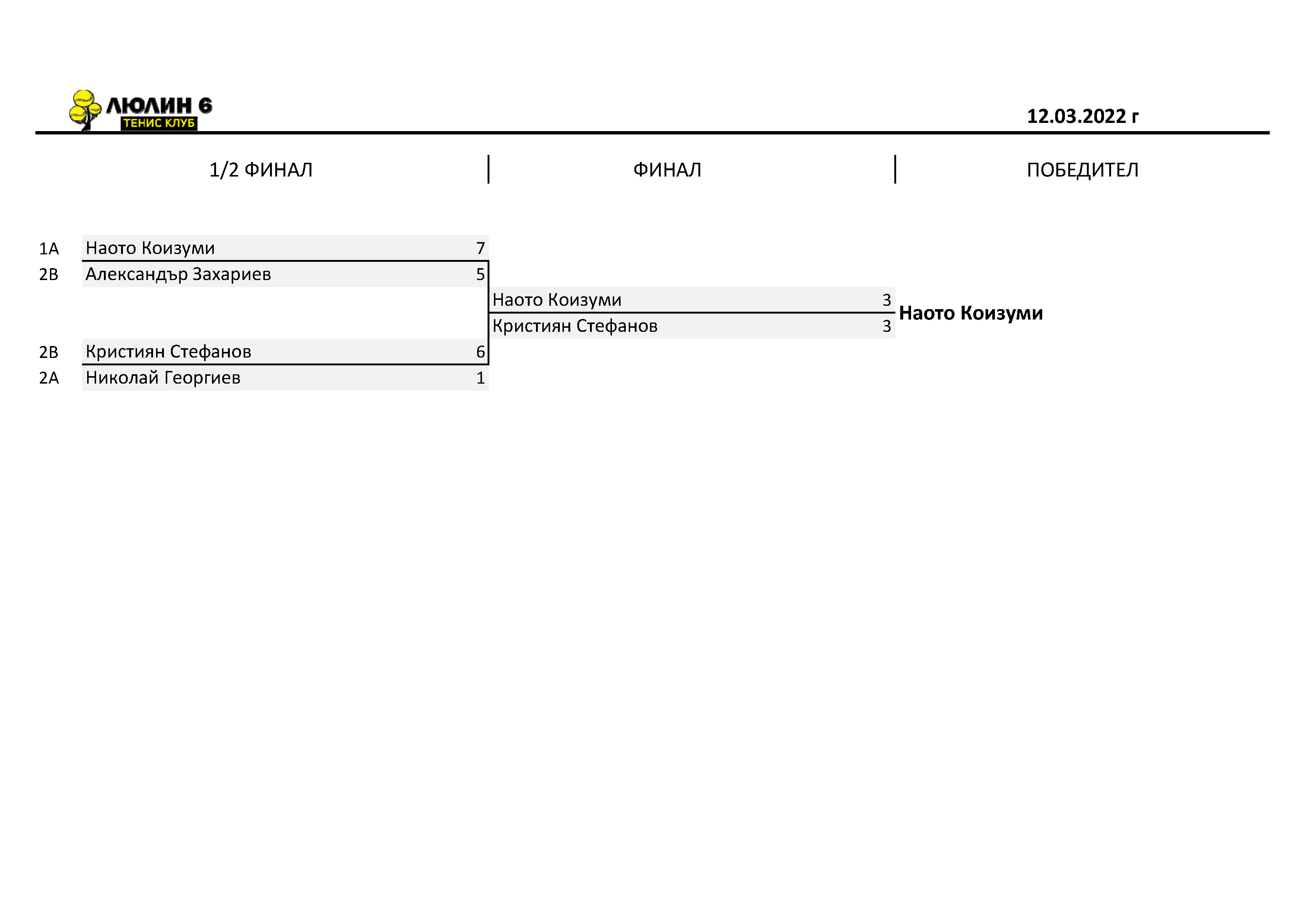 2022.03.12S-finali