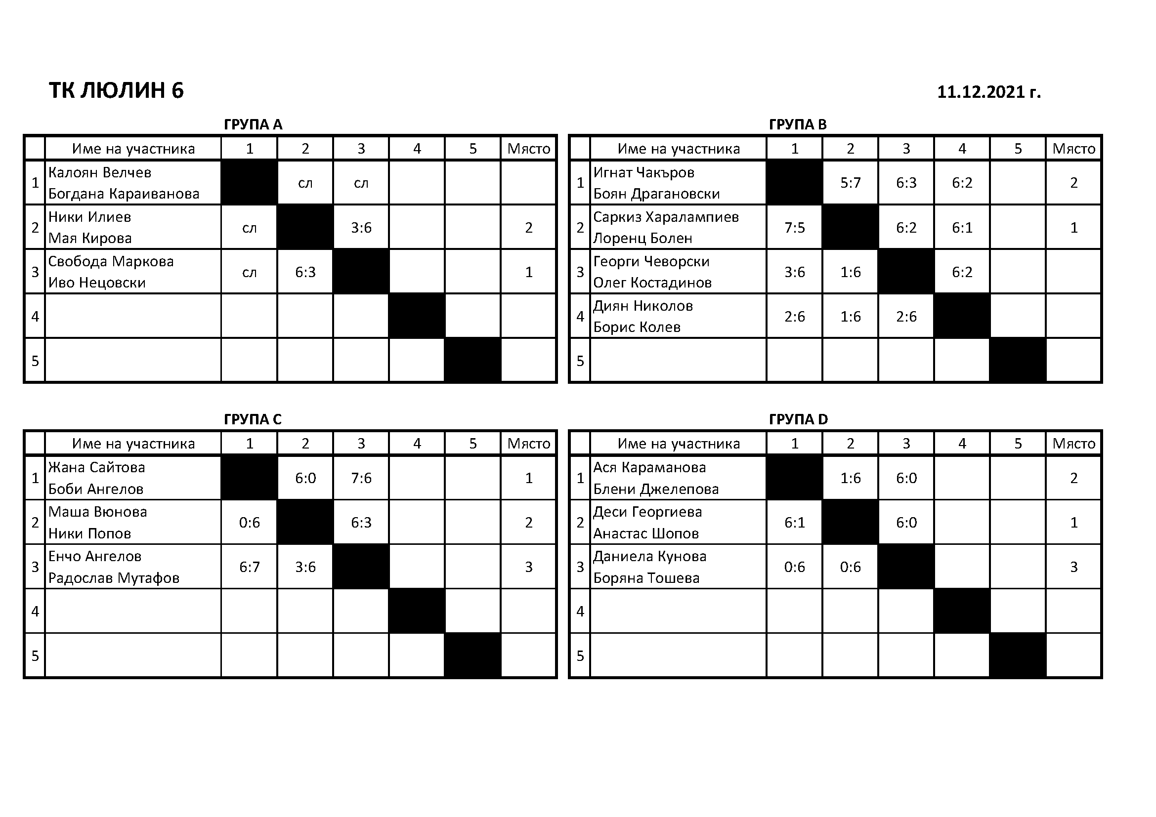 2021.12.11-Grupi-Rezultati