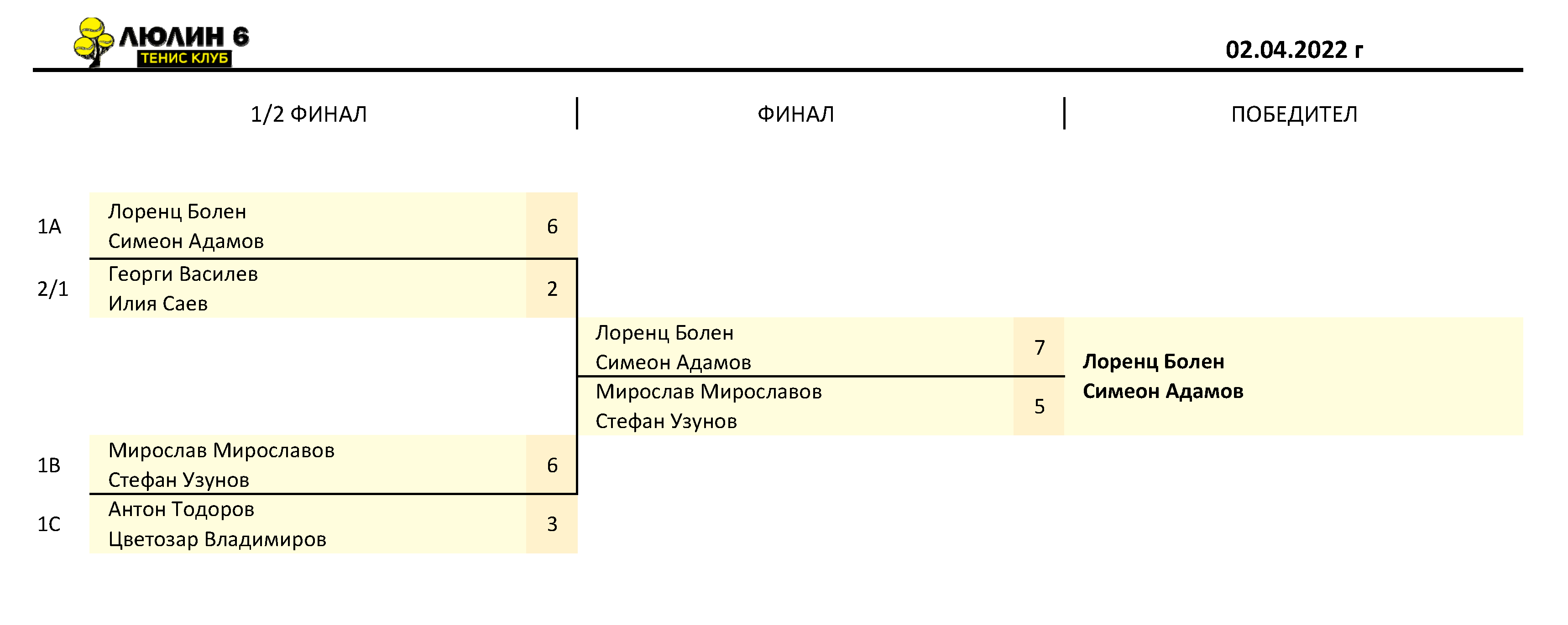 finali_02.04.2022