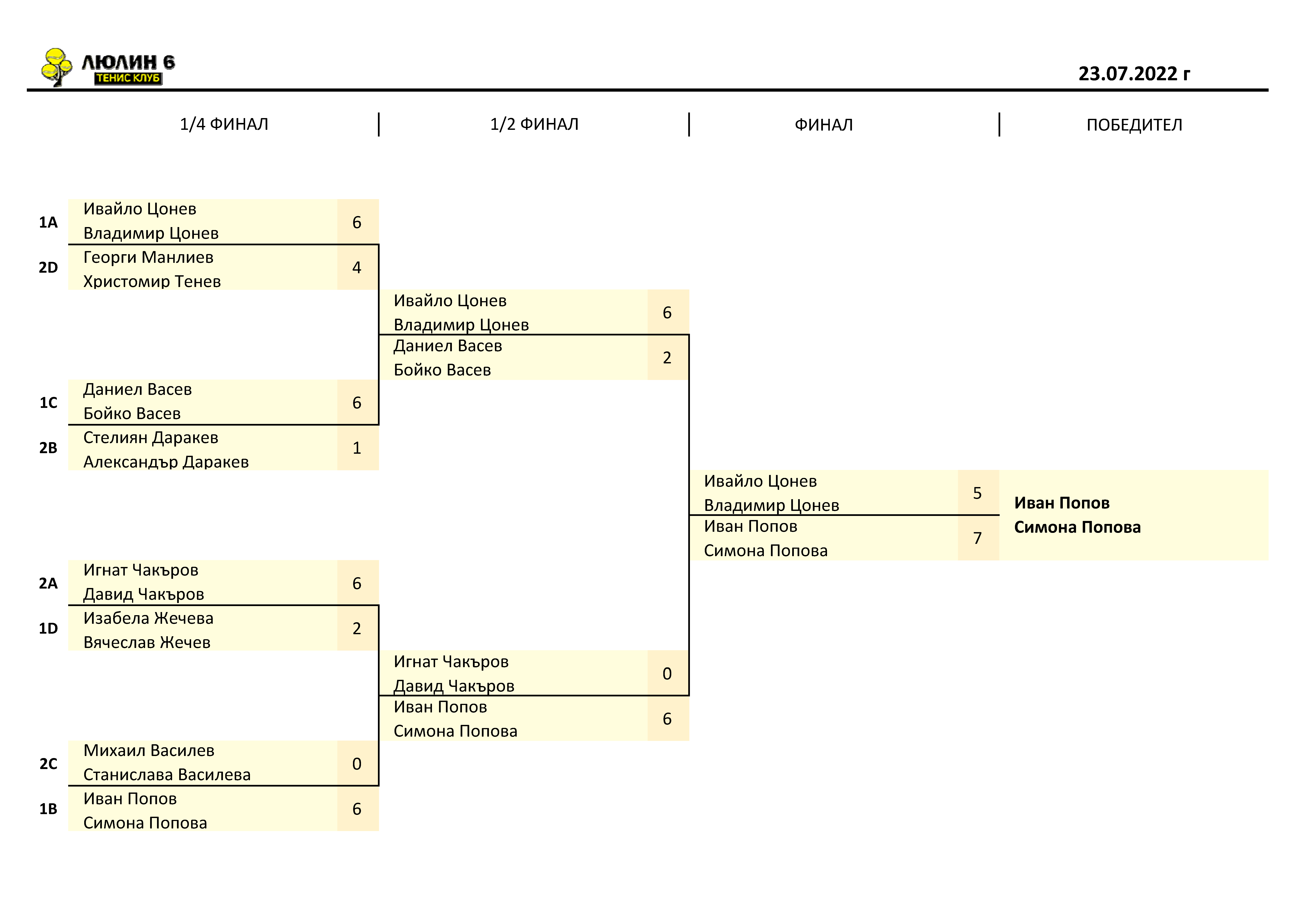 FinaliDoubles23.07.22