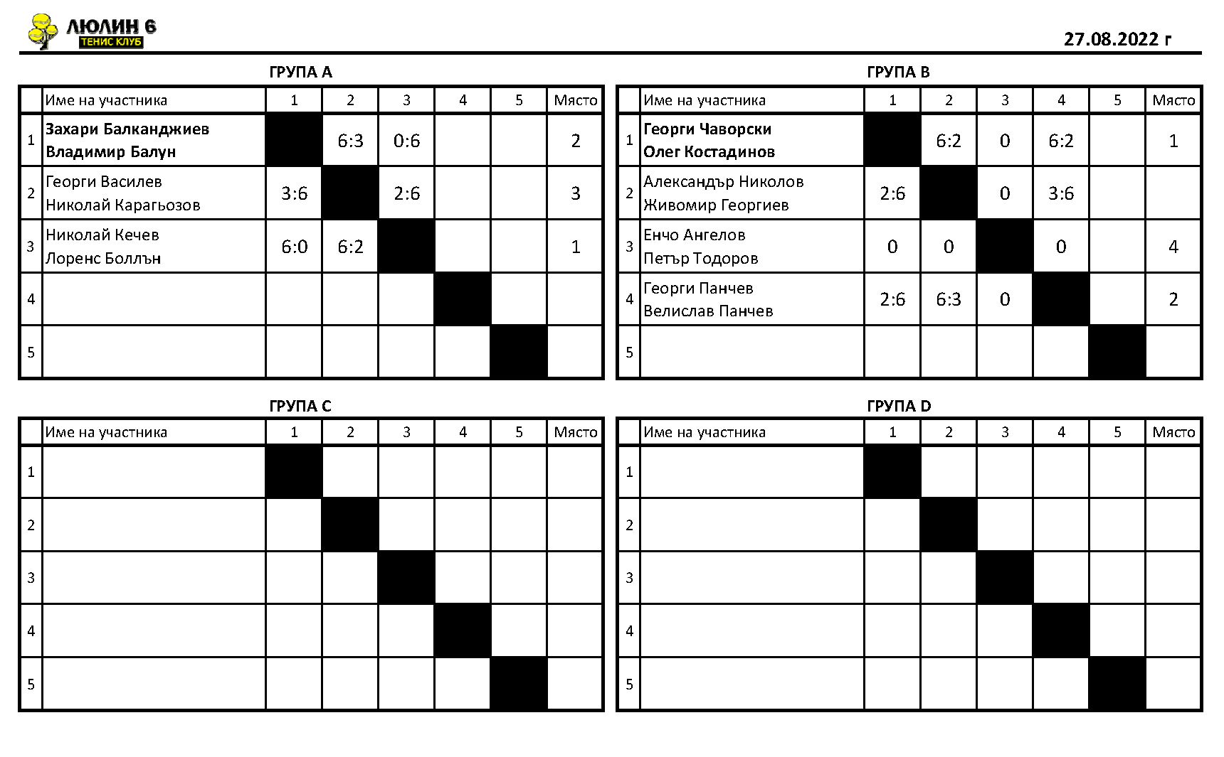 Doubles_Gr_rezult_27.08.22