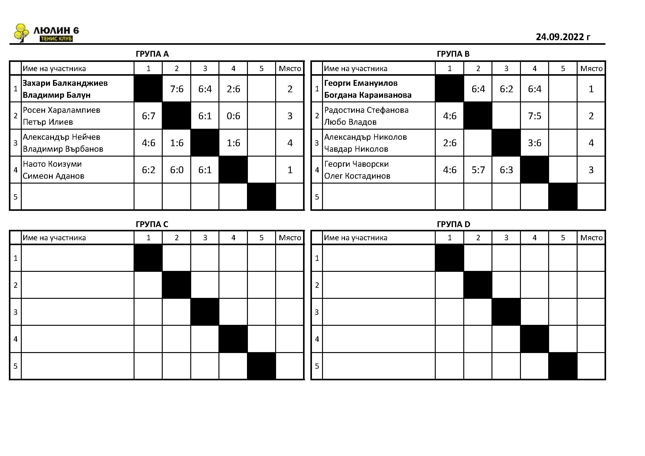 24.09.22_Doubles_GrRezultati