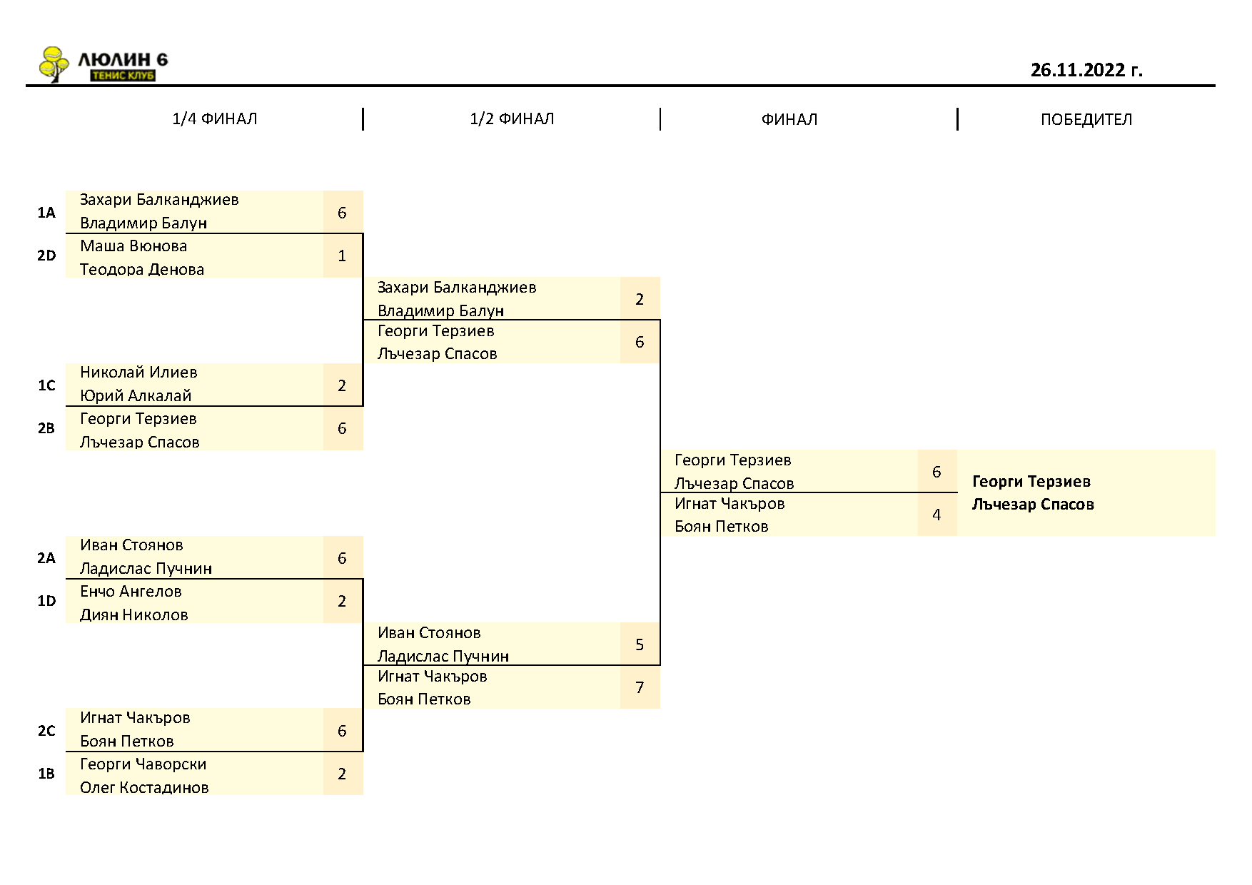 Doubles_Finali_26.11.22