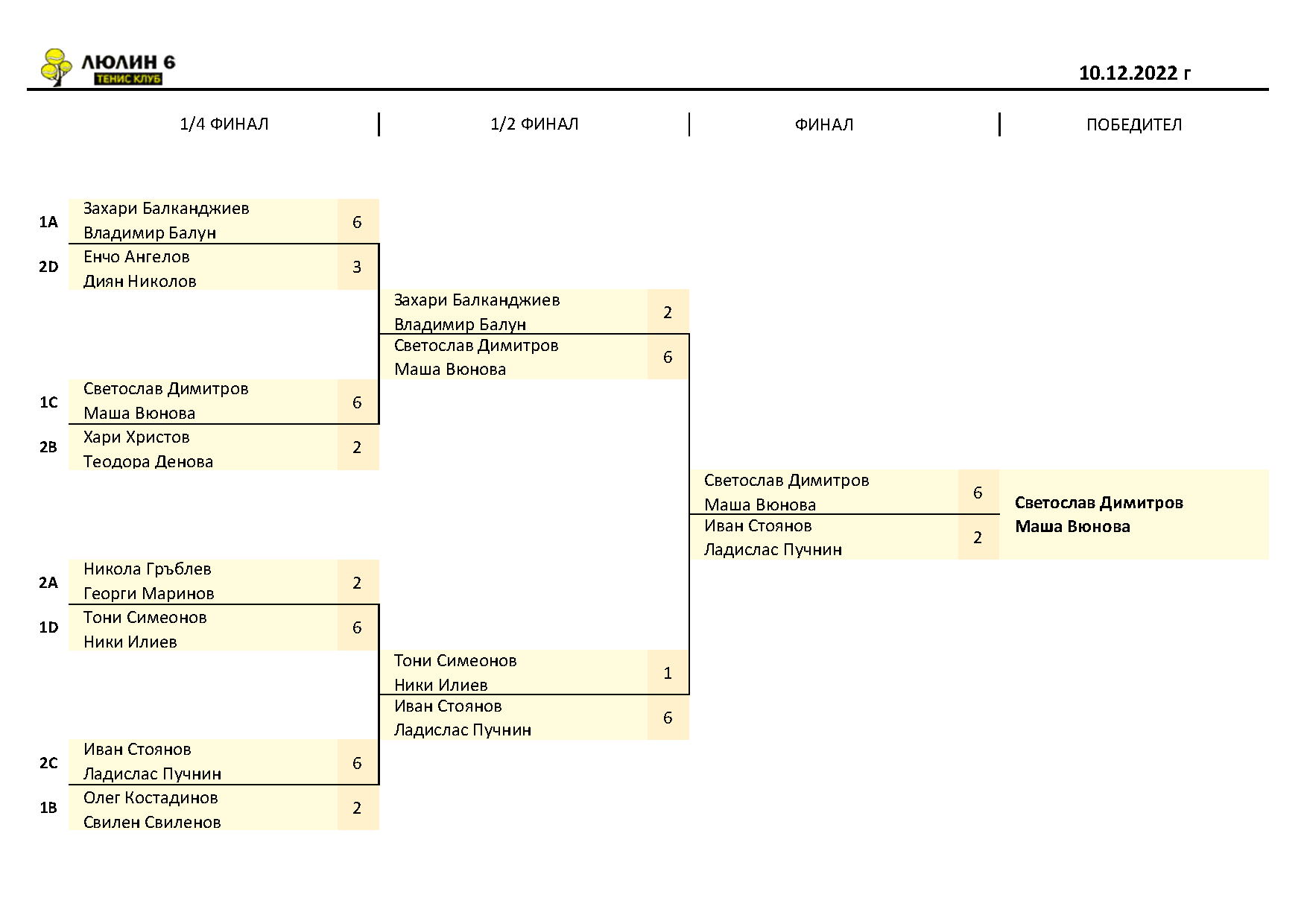 Doubles_fin_10.12.22