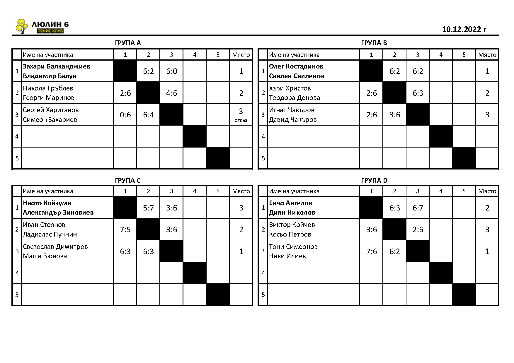 Doubles_gr_rez_10.12.22