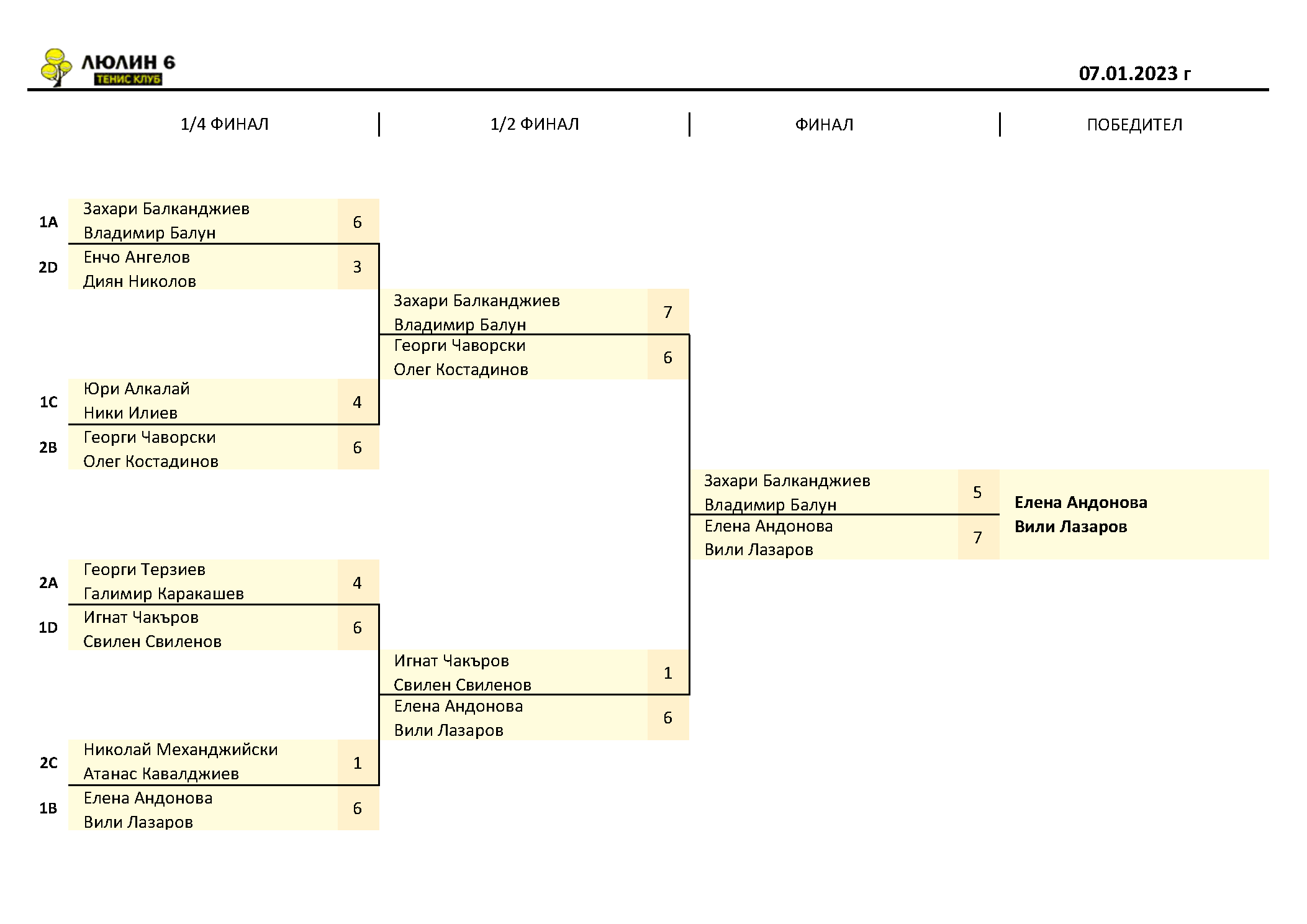 Doubles_finali_07.01.23