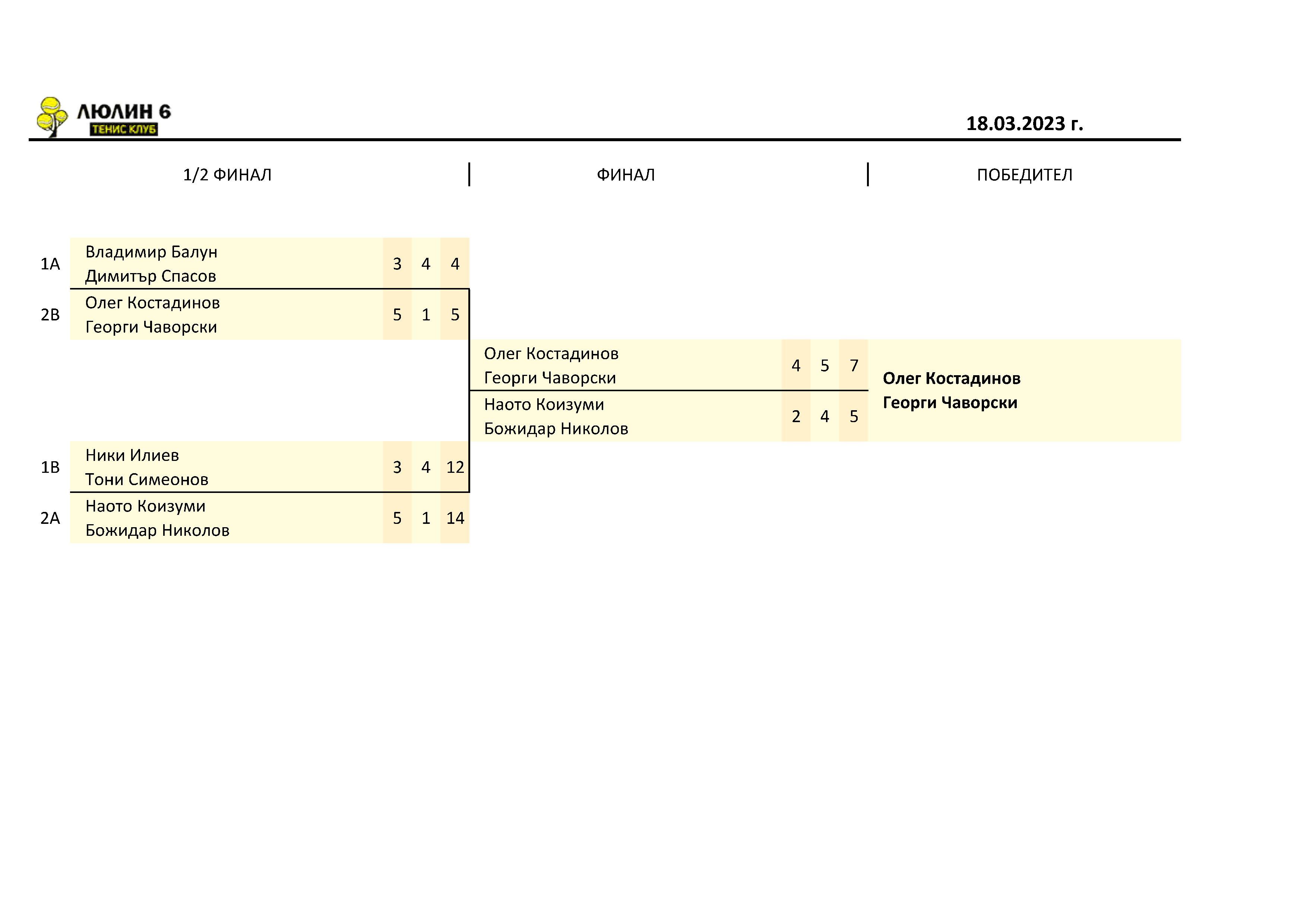 Doubles_fin_18.03.23D