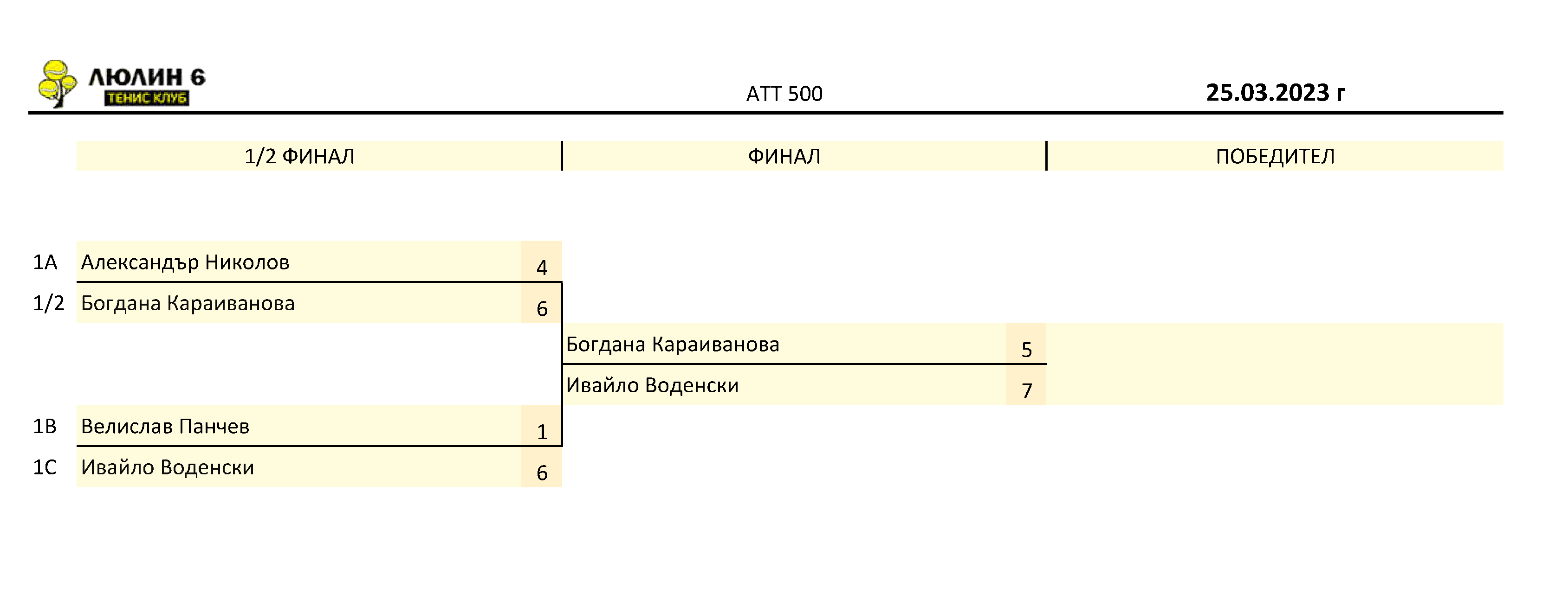 SingleFinali_25.03.23