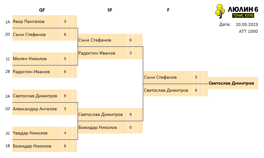 GroupFinal_20.05.23