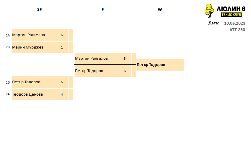 GroupFinal_10.06.23