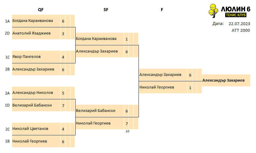 GroupFinal_22.07.2023