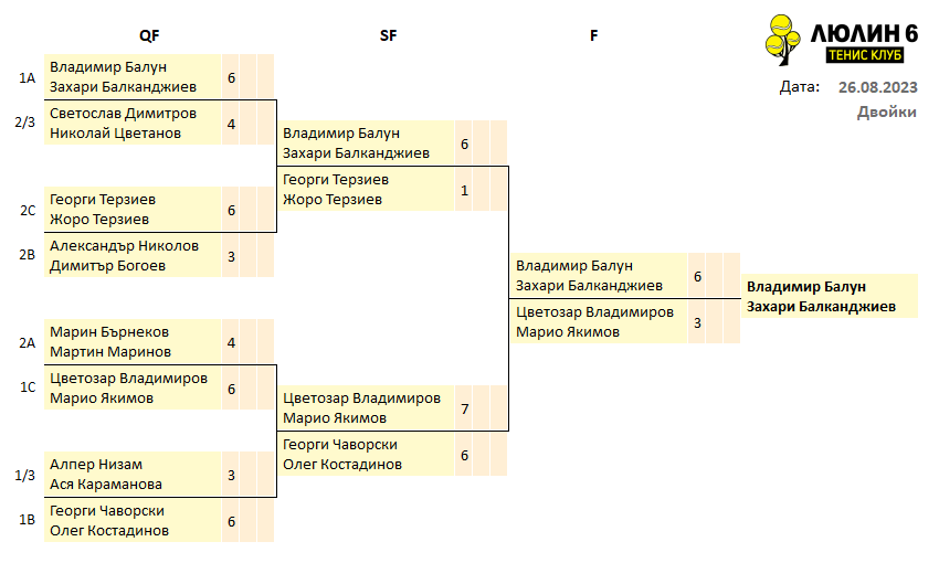 GroupFinal_26.08.2023