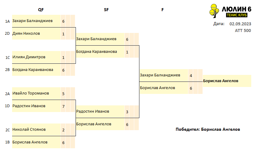 GroupFinal_02.09.2023