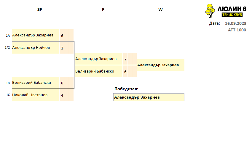 GroupFinal_16.09.2023