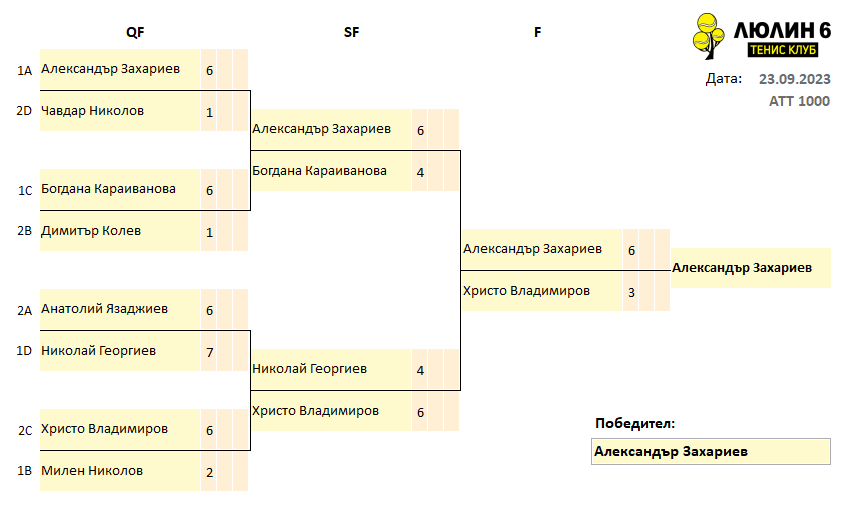 GroupFinal_23.09.2023