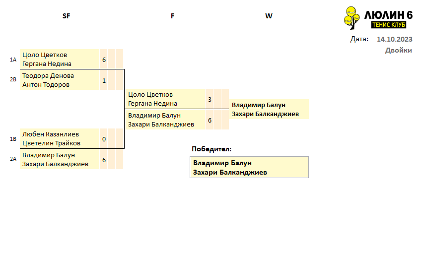 GroupFinal_14.10.2023