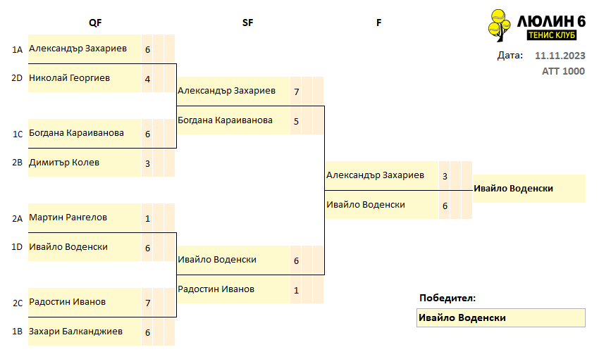 GroupFinal_11.11.2023