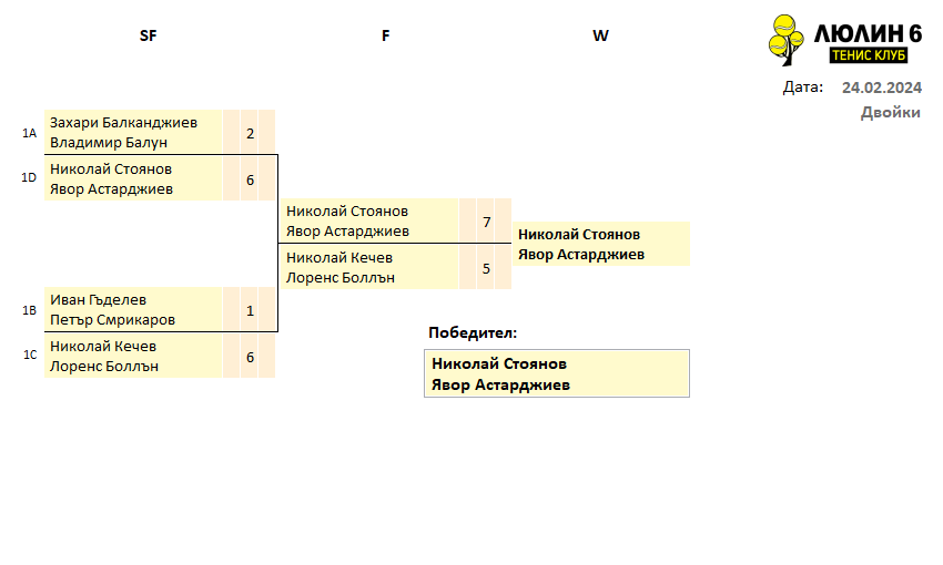 GroupFinal_24.02.2024