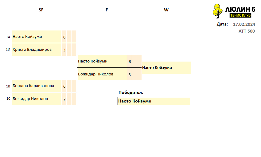 GroupFinal_rez_17.02.2024