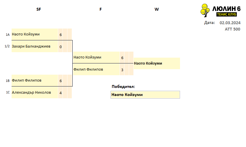 GroupFinal_02.03.2024