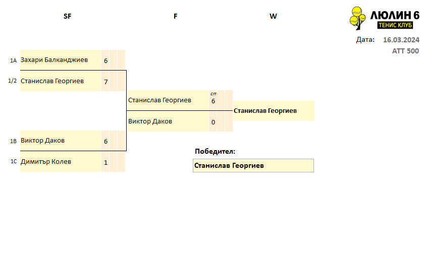 GroupFinal_16.03.2024