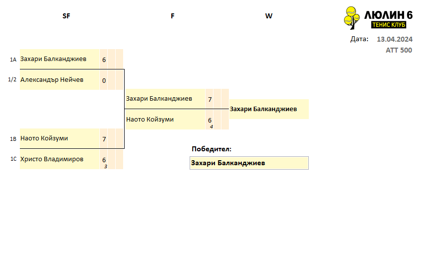 GroupFinal_13.04.2024